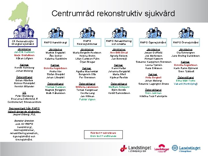 Centrumråd rekonstruktiv sjukvård CR Rekonstruktiv kirurgisk sjukvård RMPG Handkirurgi Jönköping Jan-Erik Karlsson Marie Gustafsson