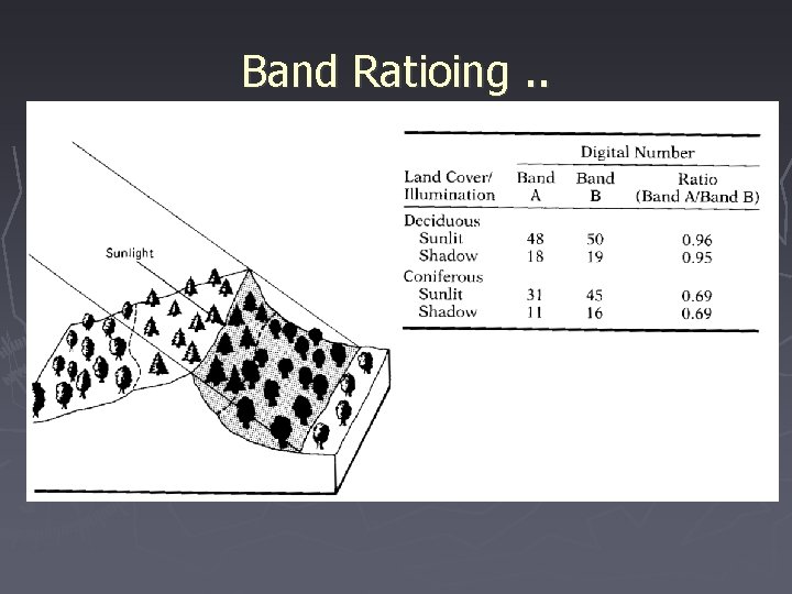 Band Ratioing. . 