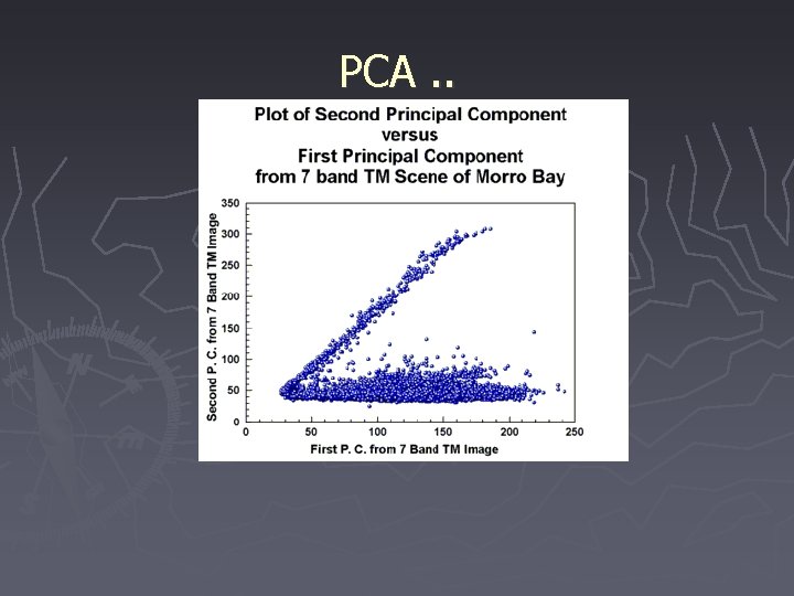 PCA. . 