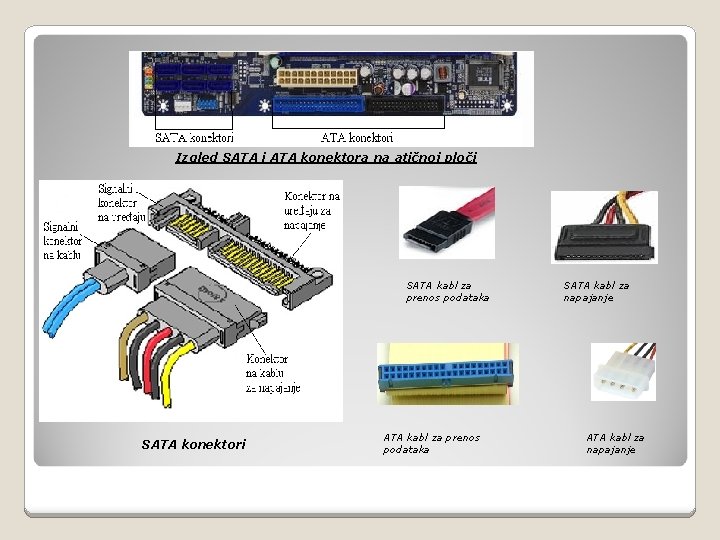 Izgled SATA i ATA konektora na atičnoj ploči SATA kabl za prenos podataka SATA