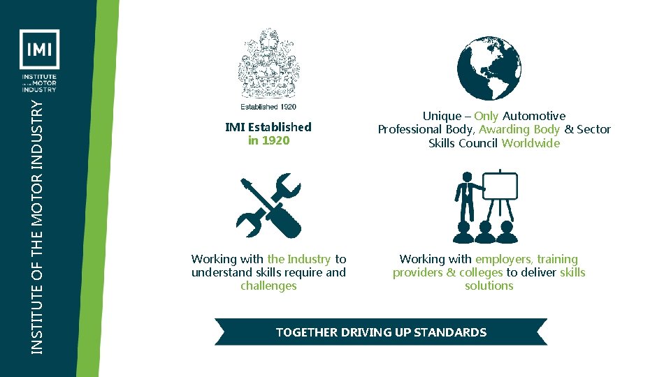 INSTITUTE OF THE MOTOR INDUSTRY IMI Established in 1920 Working with the Industry to INSTITUTE OF THE MOTOR INDUSTRY IMI Established in 1920 Working with the Industry to