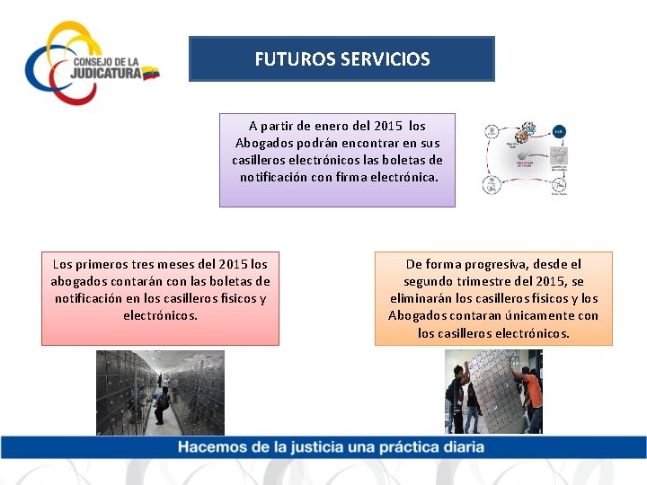 FUTUROS SERVICIOS A partir de enero del 2015 los Abogados podrán encontrar en sus