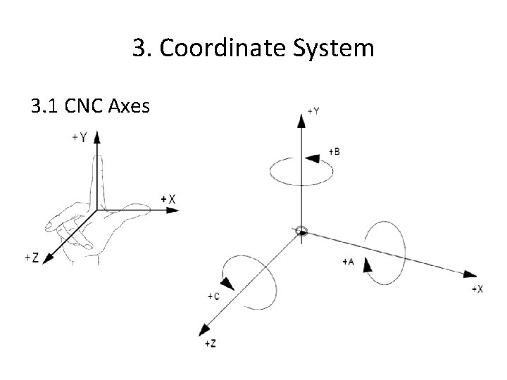 3. Coordinate System 3. 1 CNC Axes 