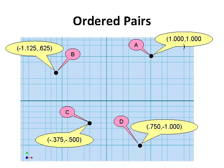Ordered Pairs A (-1. 125, . 625) (1. 000, 1. 000 ) B C