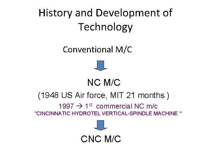History and Development of Technology Conventional M/C NC M/C (1948 US Air force, MIT