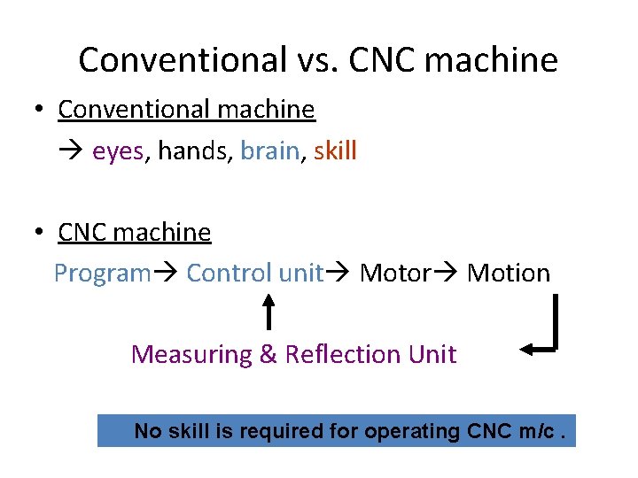 Conventional vs. CNC machine • Conventional machine eyes, eyes hands, brain skill • CNC