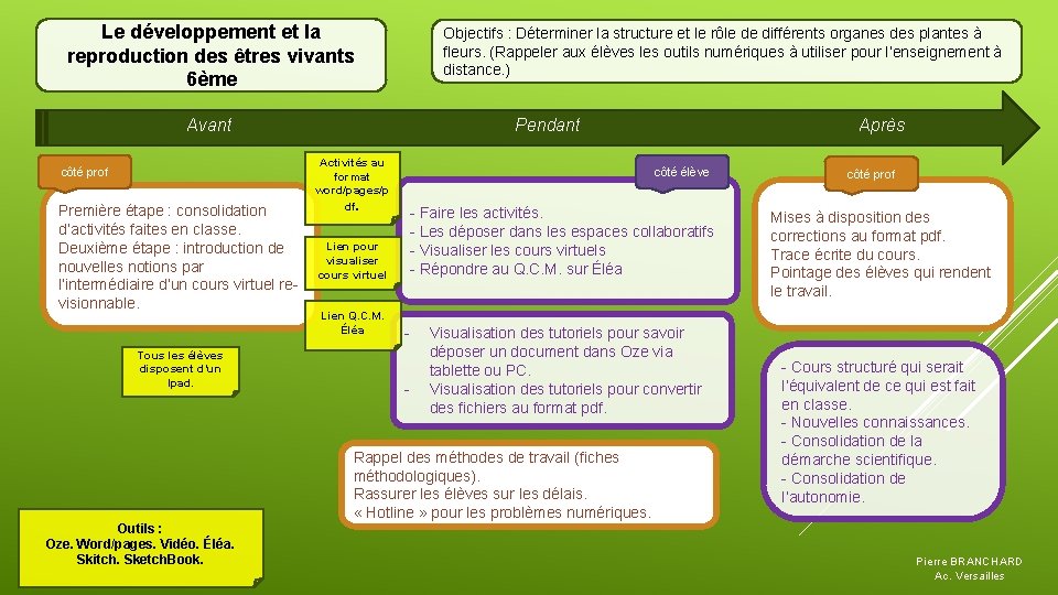 Le développement et la reproduction des êtres vivants 6ème Objectifs : Déterminer la structure