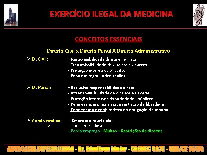 EXERCÍCIO ILEGAL DA MEDICINA CONCEITOS ESSENCIAIS Direito Civil x Direito Penal X Direito Administrativo