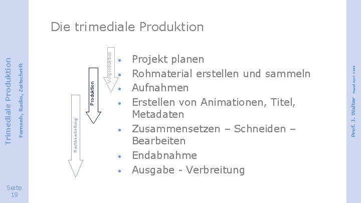 · · · Seite 19 Projekt planen Rohmaterial erstellen und sammeln Aufnahmen Erstellen von