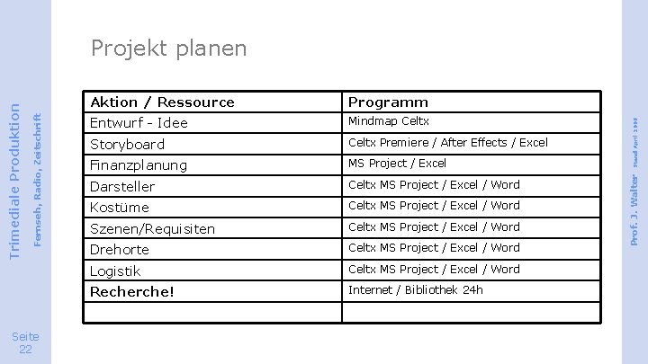 Seite 22 Programm Entwurf - Idee Mindmap Celtx Storyboard Celtx Premiere / After Effects