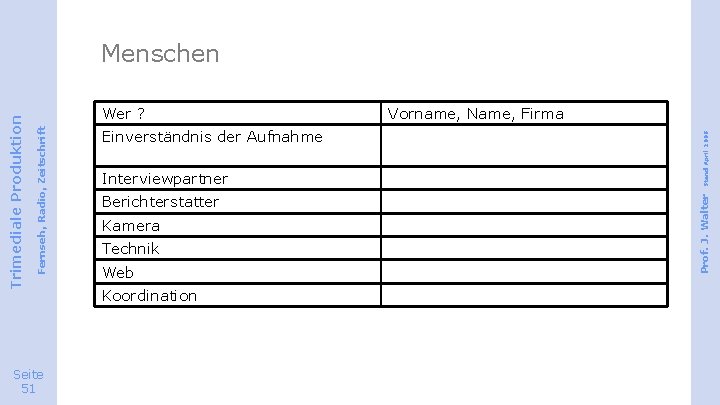 Seite 51 Interviewpartner Berichterstatter Kamera Technik Web Koordination Stand April 2008 Einverständnis der Aufnahme