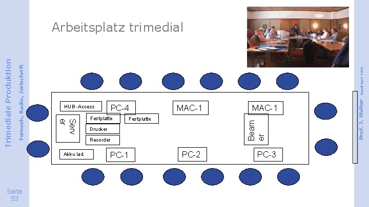 Stand April 2008 Festplatte Drucker PC-1 MAC-1 PC-2 PC-3 Prof. J. Walter Festplatte MAC-1