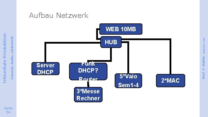 Aufbau Netzwerk Server DHCP Funk DHCP? Router 3*Messe Rechner Seite 54 Stand April 2008