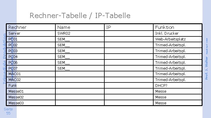 IP Funktion Server SWR 02 Inkl. Drucker PC 01 SEM__ Web-Arbeitsplatz PC 02 SEM__