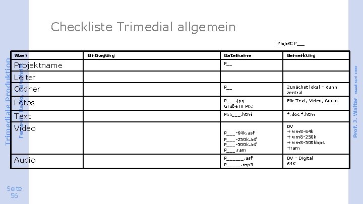 Checkliste Trimedial allgemein Projekt: P___ Dateiname Bemerkung P__ Leiter Ordner P__ Zunächst lokal –