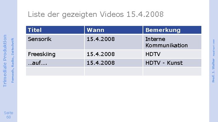 Seite 68 Wann Bemerkung Sensorik 15. 4. 2008 Interne Kommunikation Freeskiing 15. 4. 2008