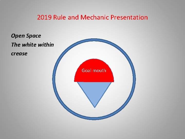 2019 Rule and Mechanic Presentation Open Space The white within crease Goal mouth 