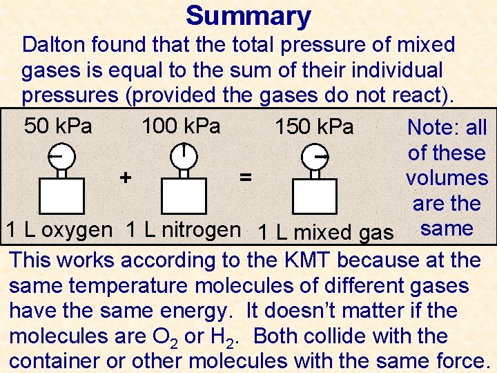 Summary Dalton found that the total pressure of mixed gases is equal to the