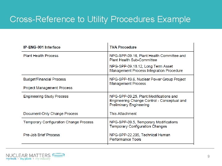 Cross-Reference to Utility Procedures Example 9 