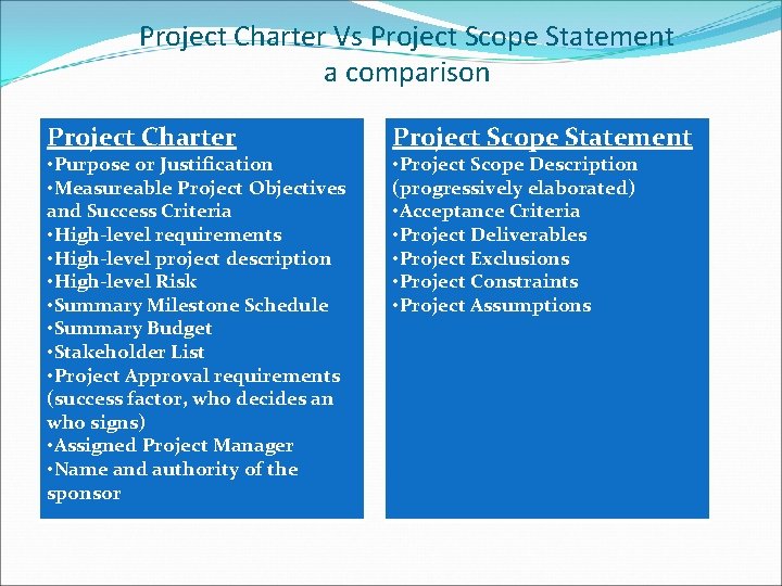 Project Charter Vs Project Scope Statement a comparison Project Charter • Purpose or Justification