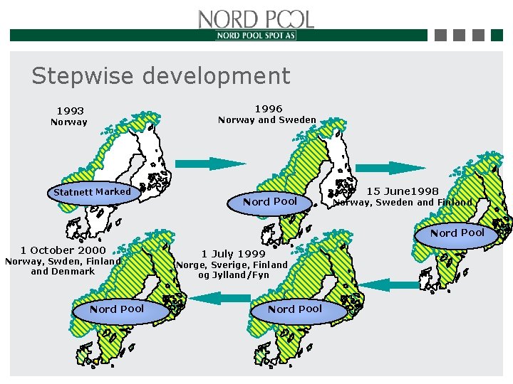 Stepwise development 1996 1993 Norway and Sweden Norway Statnett Marked Nord Pool 15 June