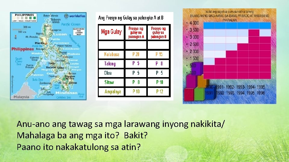 Anu-ano ang tawag sa mga larawang inyong nakikita/ Mahalaga ba ang mga ito? Bakit?