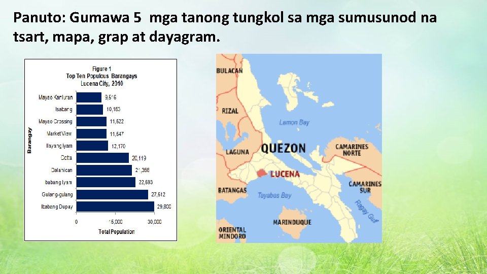 Panuto: Gumawa 5 mga tanong tungkol sa mga sumusunod na tsart, mapa, grap at