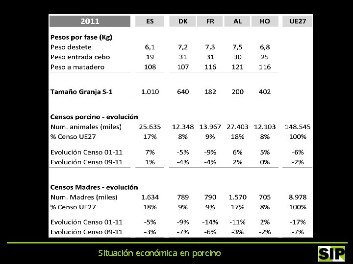 Situación económica en porcino 