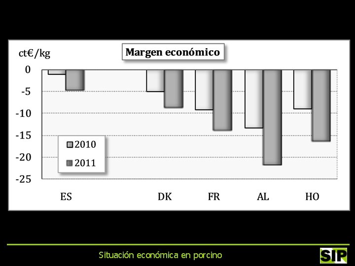 Situación económica en porcino 