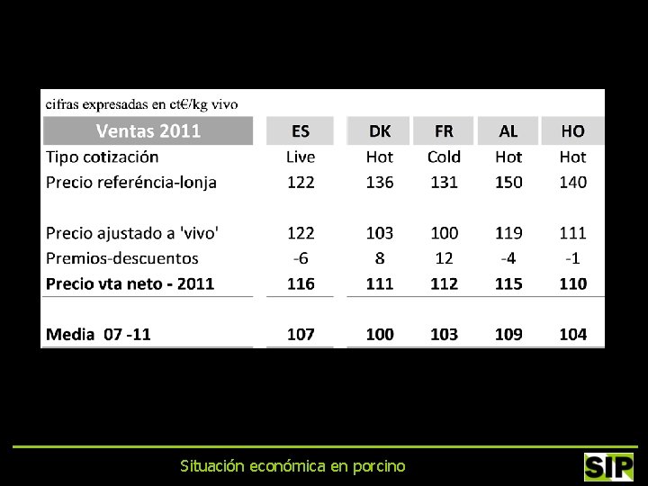 Situación económica en porcino 