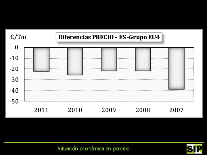 Situación económica en porcino 