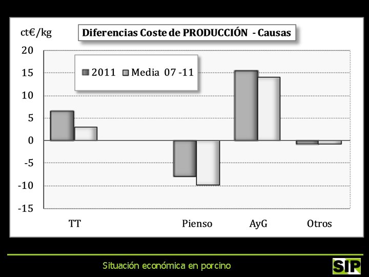 Situación económica en porcino 