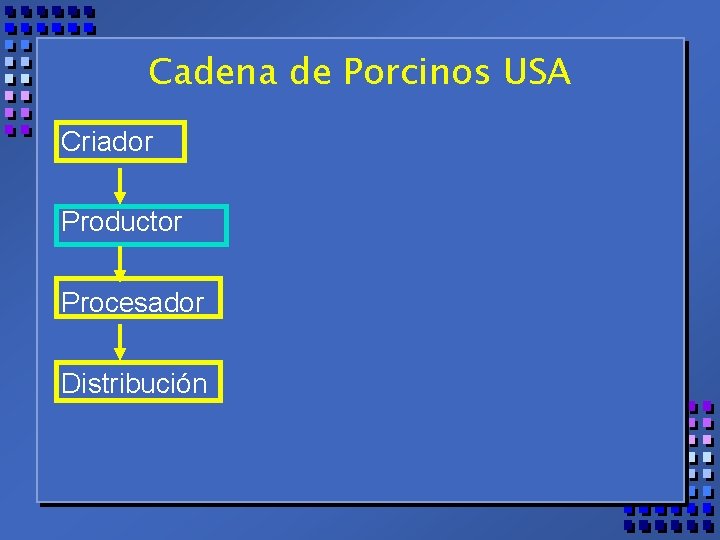 Cadena de Porcinos USA Criador Productor Procesador Distribución 