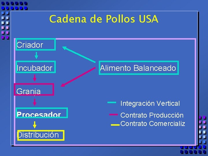 Cadena de Pollos USA Criador Incubador Alimento Balanceado Granja Integración Vertical Procesador Distribución Contrato