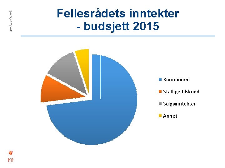 Fellesrådets inntekter - budsjett 2015 Kommunen Statlige tilskudd Salgsinntekter Annet 