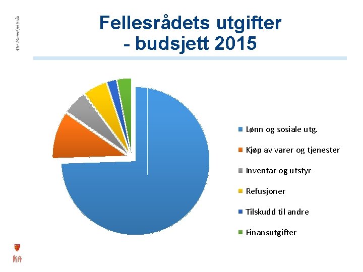 Fellesrådets utgifter - budsjett 2015 Lønn og sosiale utg. Kjøp av varer og tjenester