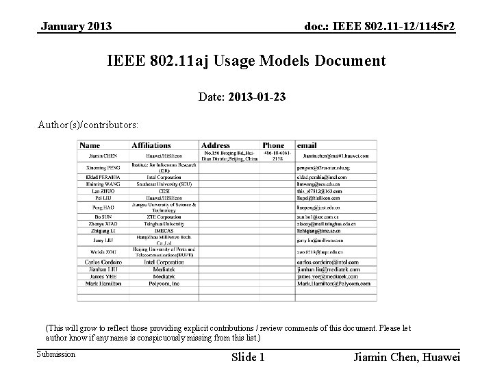 January 2013 doc. : IEEE 802. 11 -12/1145 r 2 IEEE 802. 11 aj