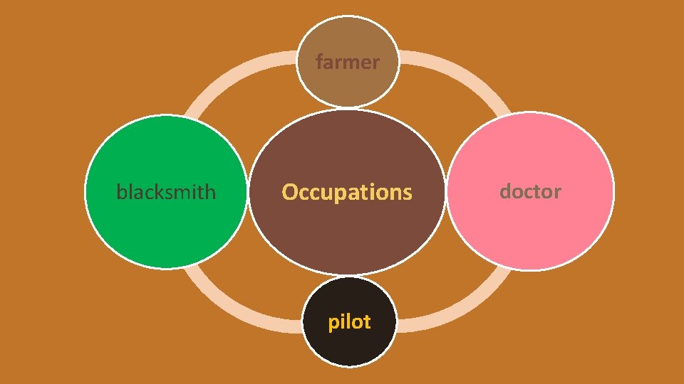 farmer blacksmith Occupations pilot doctor 