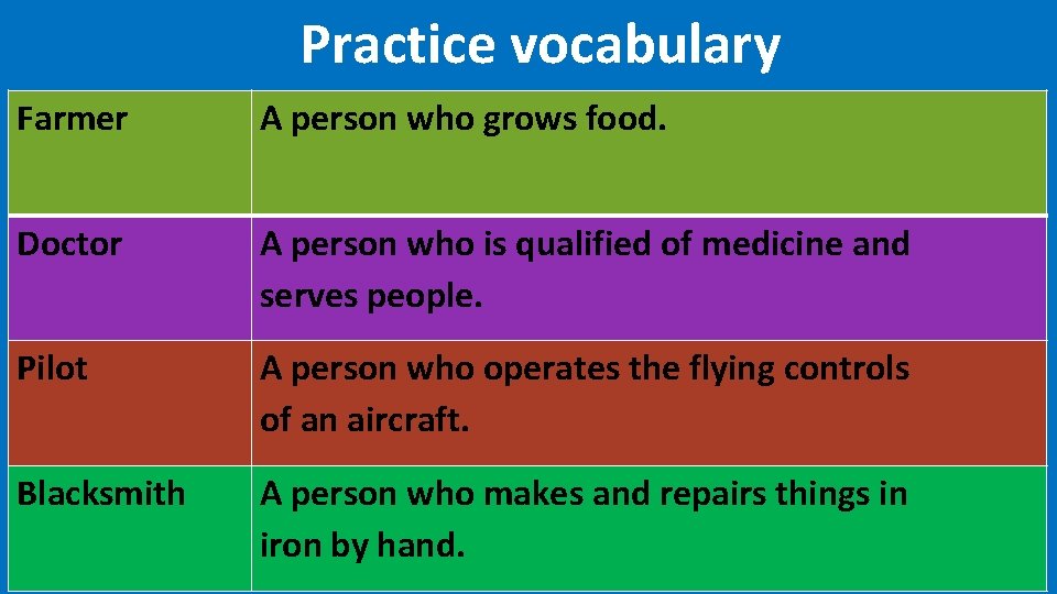 Practice vocabulary Farmer A person who grows food. Doctor A person who is qualified