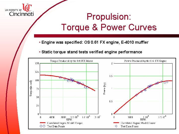 Propulsion: Torque & Power Curves • Engine was specified: OS 0. 61 FX engine,