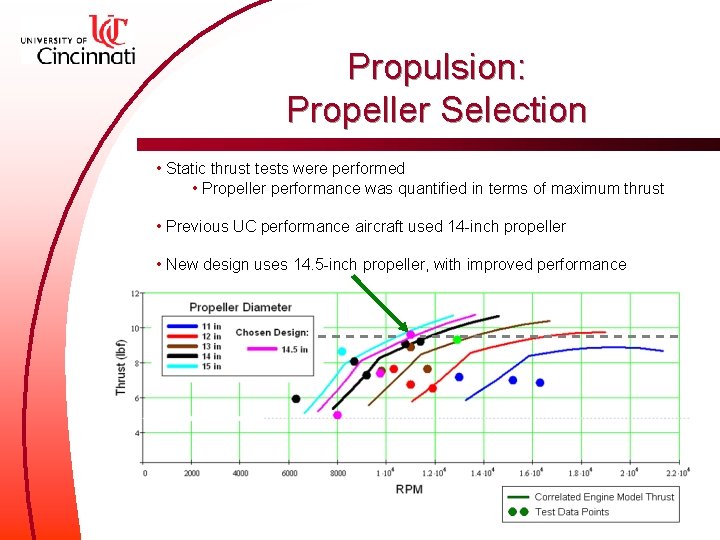 Propulsion: Propeller Selection • Static thrust tests were performed • Propeller performance was quantified