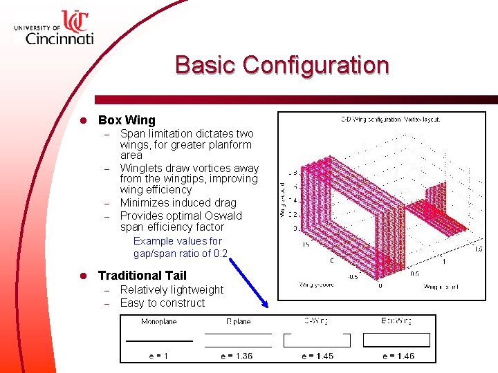 Basic Configuration l Box Wing Span limitation dictates two wings, for greater planform area
