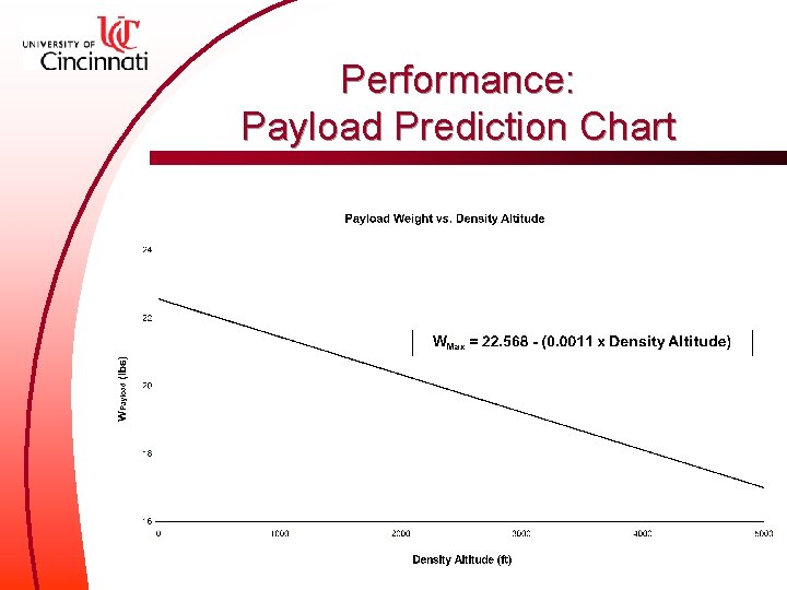 Performance: Payload Prediction Chart 