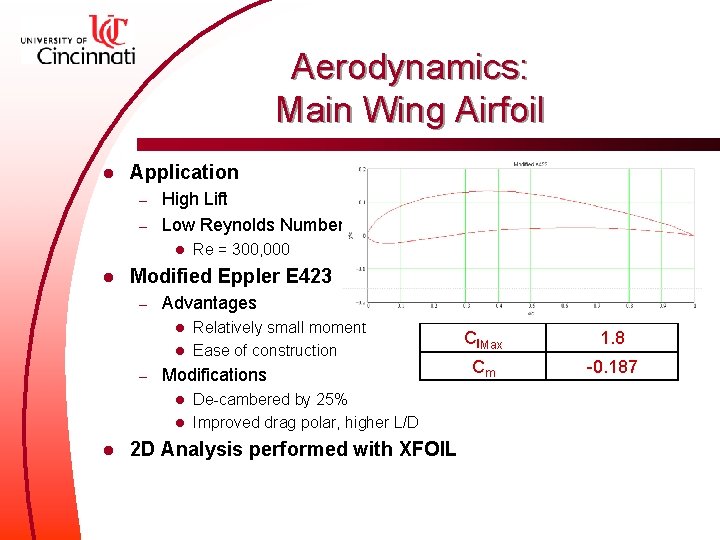 Aerodynamics: Main Wing Airfoil l Application High Lift – Low Reynolds Number – l