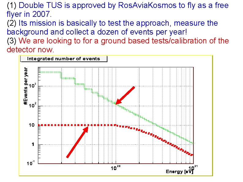 (1) Double TUS is approved by Ros. Avia. Kosmos to fly as a free