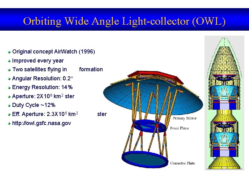 Orbiting Wide Angle Light-collector (OWL) Original concept Air. Watch (1996) Improved every year Two