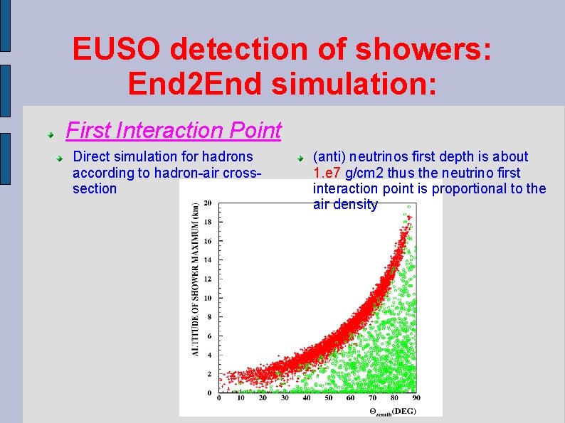 EUSO detection of showers: End 2 End simulation: First Interaction Point Direct simulation for