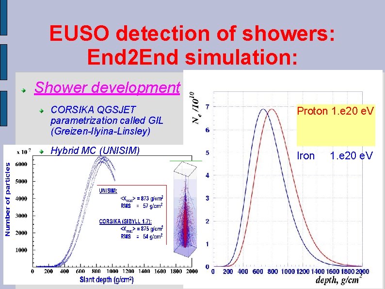 EUSO detection of showers: End 2 End simulation: Shower development CORSIKA QGSJET parametrization called