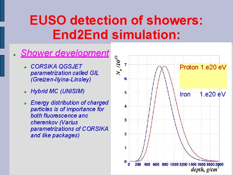 EUSO detection of showers: End 2 End simulation: Shower development CORSIKA QGSJET parametrization called