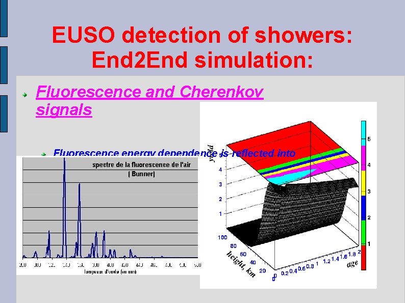 EUSO detection of showers: End 2 End simulation: Fluorescence and Cherenkov signals Fluorescence energy